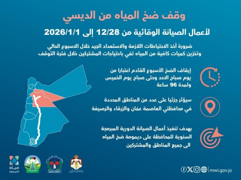 انقطاع مياه الديسي 4 أيام عن عمان والزرقاء